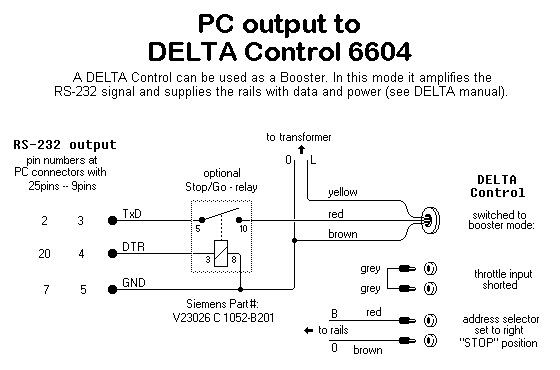 Digitale Steuerung - Kabel 6604